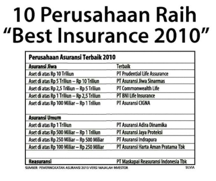 Insurance companies top world slideshare
