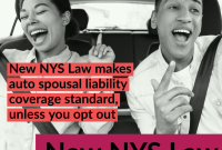 Insurance car york quotes ny wikitechy auto list top